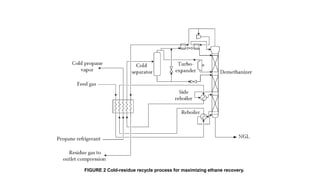 Ethane Recovery Unit Process lecture 4.pdf