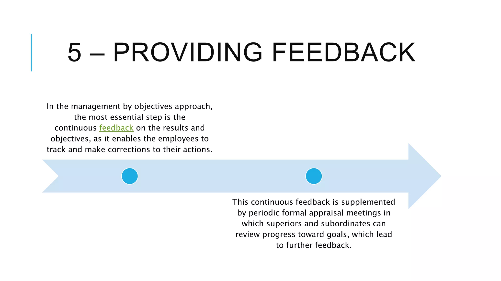 5 – PROVIDING FEEDBACK
In the management by objectives approach,
the most essential step is the
continuous feedback on the results and
objectives, as it enables the employees to
track and make corrections to their actions.
This continuous feedback is supplemented
by periodic formal appraisal meetings in
which superiors and subordinates can
review progress toward goals, which lead
to further feedback.
 