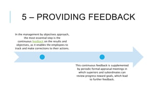 5 – PROVIDING FEEDBACK
In the management by objectives approach,
the most essential step is the
continuous feedback on the...