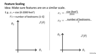 Andrew Ng
E.g. = size (0-2000 feet2)
= number of bedrooms (1-5)
Feature Scaling
Idea: Make sure features are on a similar scale.
size (feet2)
number of bedrooms
 