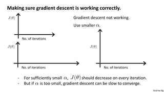 Andrew Ng
Making sure gradient descent is working correctly.
Gradient descent not working.
Use smaller .
No. of iterations
No. of iterations No. of iterations
- For sufficiently small , should decrease on every iteration.
- But if is too small, gradient descent can be slow to converge.
 