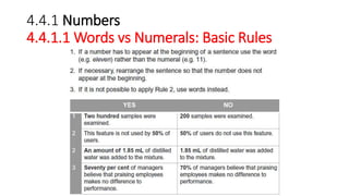 4.4.1 Numbers
4.4.1.1 Words vs Numerals: Basic Rules
 