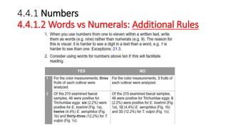4.4.1 Numbers
4.4.1.2 Words vs Numerals: Additional Rules
 