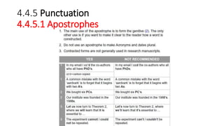 4.4.5 Punctuation
4.4.5.1 Apostrophes
 