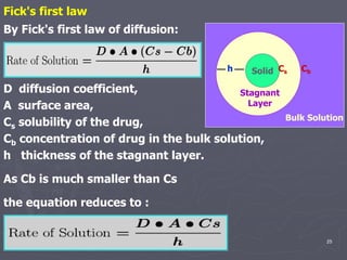 25
Fick's first law
By Fick's first law of diffusion:
D diffusion coefficient,
A surface area,
Cs solubility of the drug,
Cb concentration of drug in the bulk solution,
h thickness of the stagnant layer.
As Cb is much smaller than Cs
the equation reduces to :
Solid
Stagnant
Layer
Cs Cb
h
Bulk Solution
 
