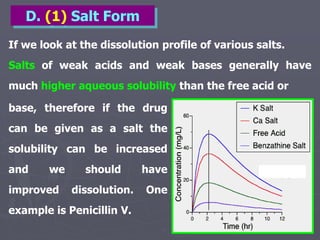 31
base, therefore if the drug
can be given as a salt the
solubility can be increased
and we should have
improved dissolution. One
example is Penicillin V.
D. (1) Salt Form
If we look at the dissolution profile of various salts.
Salts of weak acids and weak bases generally have
much higher aqueous solubility than the free acid or
 