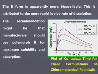 33
Plot of Cp versus Time for
Three Formulations of
Chloramphenicol Palmitate
The B form is apparently more bioavailable. This is
attributed to the more rapid in vivo rate of dissolution.
The recommendation
might be that
manufacturers should
use polymorph B for
maximum solubility and
absorption.
 