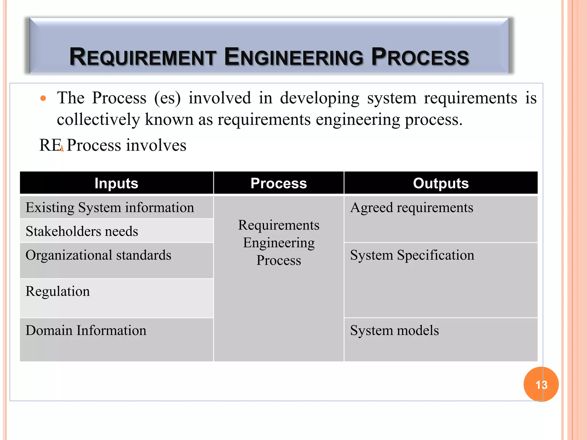 REQUIREMENT ENGINEERING PROCESS
 The Process (es) involved in developing system requirements is
collectively known as requirements engineering process.
RE Process involves
13
Inputs Process Outputs
Existing System information
Requirements
Engineering
Process
Agreed requirements
Stakeholders needs
Organizational standards System Specification
Regulation
Domain Information System models
 