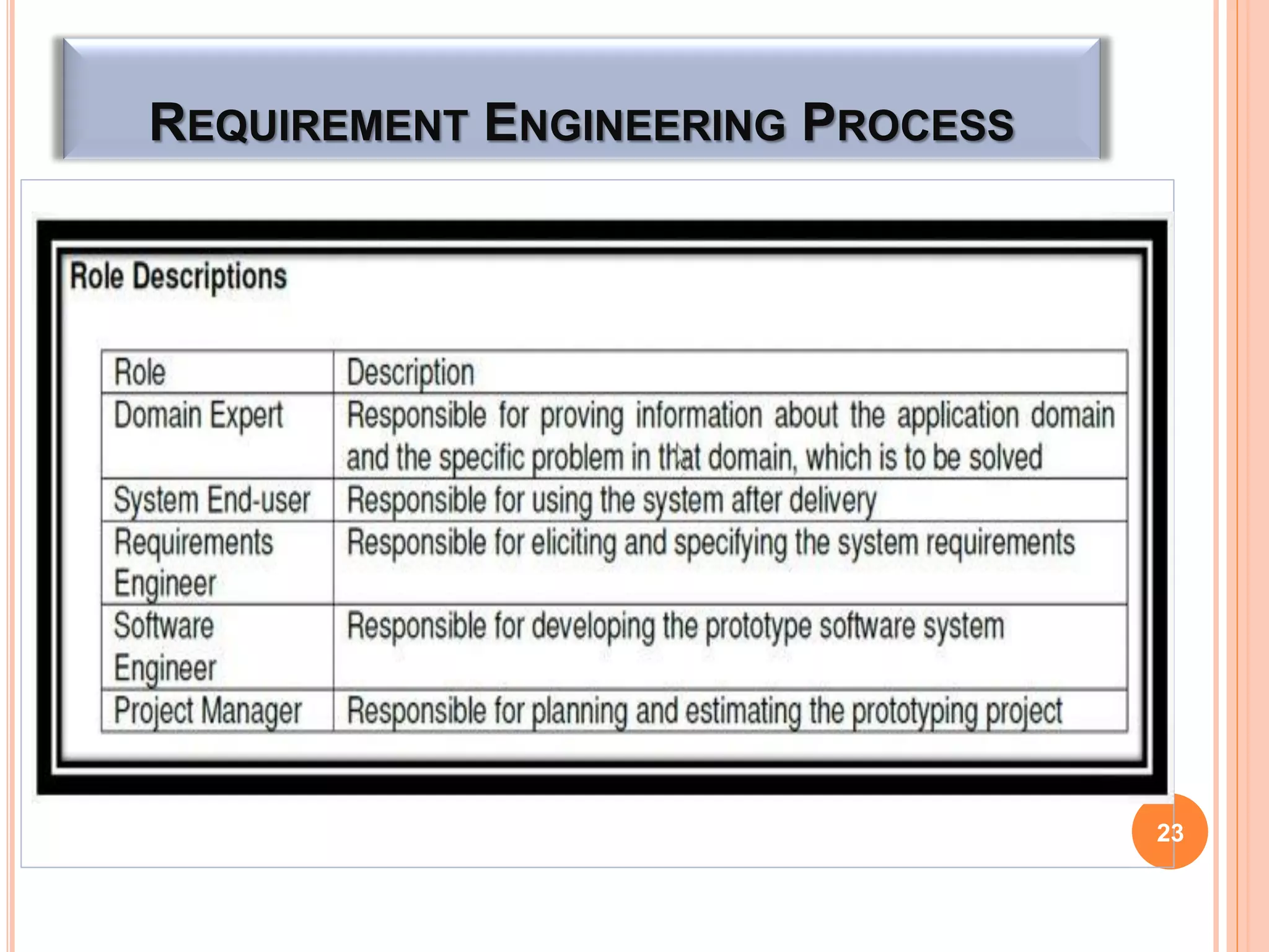 REQUIREMENT ENGINEERING PROCESS
23
 