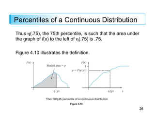 Continuous random variables and probability distribution | PDF