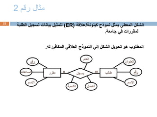 ‫رقم‬ ‫مثال‬
2
22
‫كينونة‬ ‫نموذج‬ ‫يمثل‬ ‫المعطي‬ ‫الشكل‬
/
‫عالقة‬
(ER)
‫الطلب‬ ‫تسجيل‬ ‫بيانات‬ ‫لتمثيل‬
‫ة‬
‫جامعة‬ ‫في‬ ‫لمقررات‬
.
‫له‬ ‫المكافئ‬ ‫العالقي‬ ‫النموذج‬ ‫إلي‬ ‫الشكل‬ ‫تحويل‬ ‫هو‬ ‫المطلوب‬
.
‫مقرر‬ ‫طالب‬
‫الساعات‬
‫االسم‬
‫رقم‬
‫رقم‬
‫االسم‬
‫العنوان‬
‫يسجل‬
m
n
‫العام‬
‫الشعبة‬ ‫الفصل‬
 
