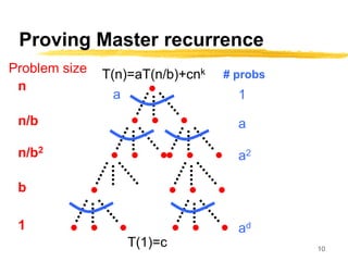 10
Proving Master recurrence
T(n)=aT(n/b)+cnk
a
n
Problem size
n/b
n/b2
b
1
# probs
a2
a
1
ad
T(1)=c
 