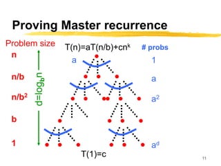 11
Proving Master recurrence
T(n)=aT(n/b)+cnk
a
n
Problem size
n/b
n/b2
b
1
# probs
a2
a
1
ad
T(1)=c
 