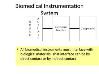 Lecture 4 presentation for the class medical devices | PPTX