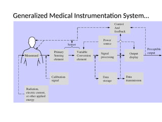 Lecture 4 presentation for the class medical devices | PPTX