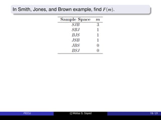 In Smith, Jones, and Brown example, find F(m).
FECU c Wafaa S. Sayed 19 / 21
 
