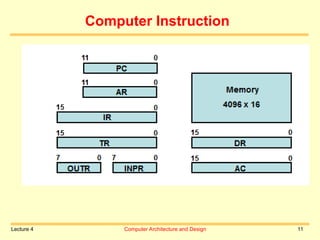 Lecture 4 Computer Architecture and Design 11
Computer Instruction
 