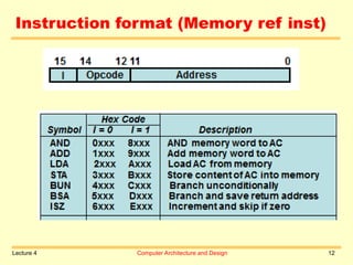 Lecture 4 Computer Architecture and Design 12
Instruction format (Memory ref inst)
 