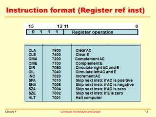 Lecture 4 Computer Architecture and Design 13
Instruction format (Register ref inst)
 