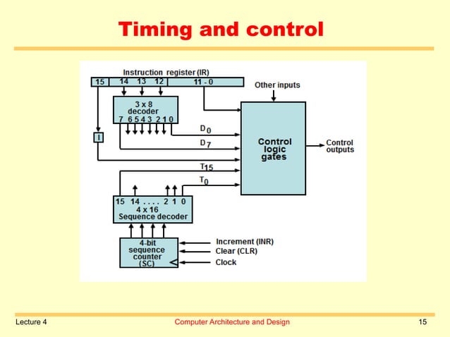 Computer Architecture notes by Beenish Lecture 4.ppt