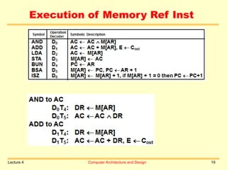 Lecture 4 Computer Architecture and Design 19
Execution of Memory Ref Inst
 