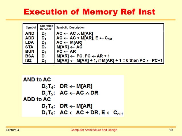 Computer Architecture notes by Beenish Lecture 4.ppt