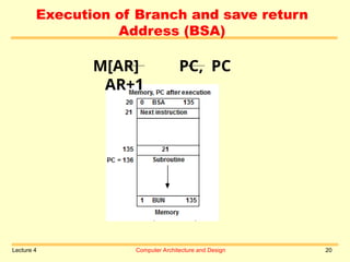 Lecture 4 Computer Architecture and Design 20
Execution of Branch and save return
Address (BSA)
M[AR] PC, PC
AR+1
 