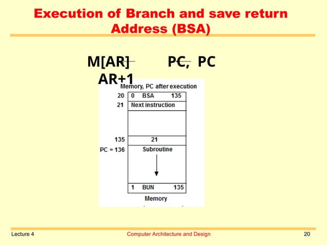 Computer Architecture notes by Beenish Lecture 4.ppt