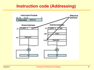 Lecture 4 Computer Architecture and Design 8
Instruction code (Addressing)
 