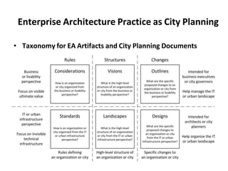 Enterprise Application Architecture Unit 2 | PDF