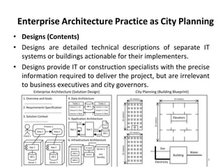 Enterprise Application Architecture Unit 2 | PDF