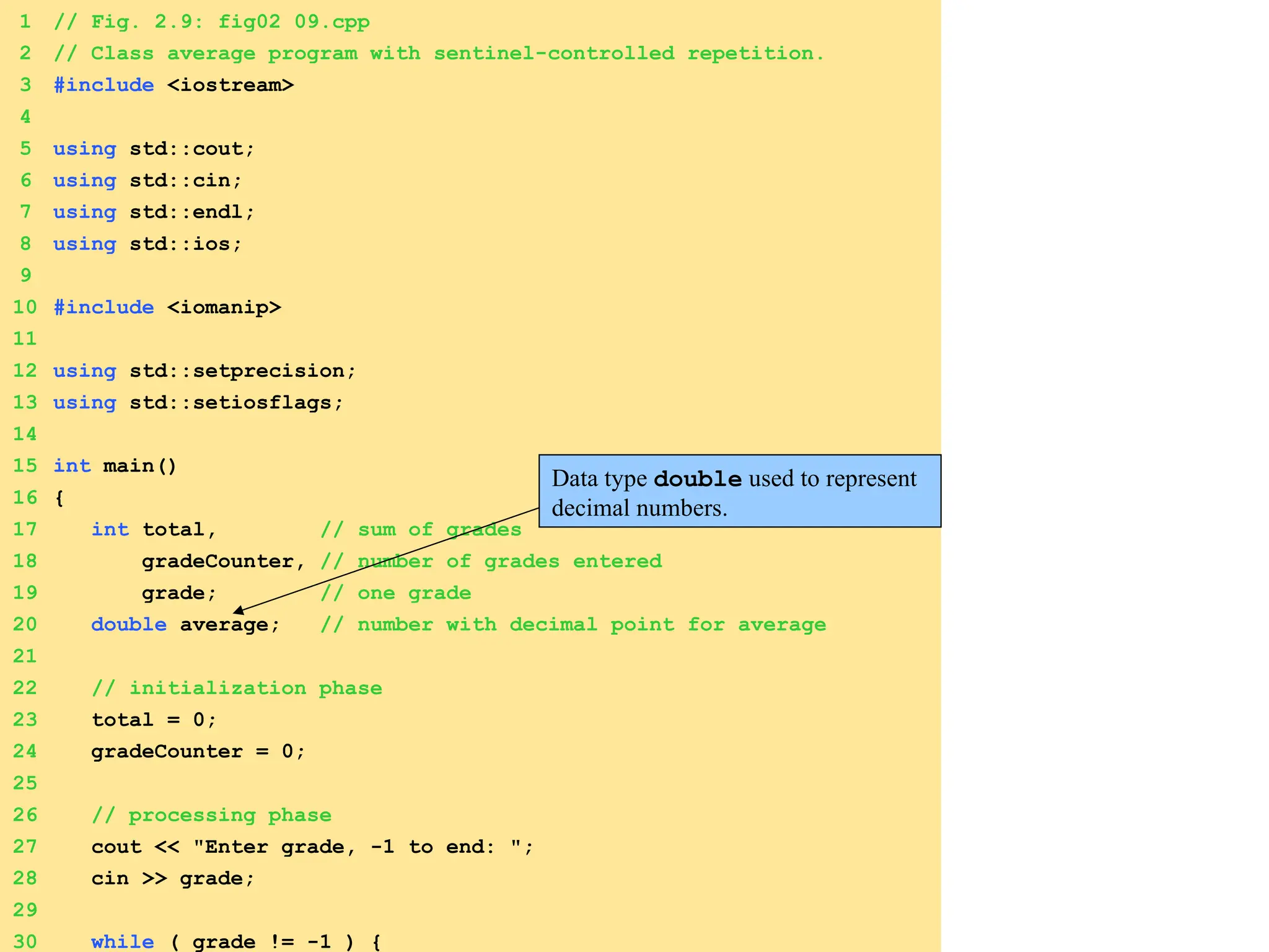 1 // Fig. 2.9: fig02_09.cpp
2 // Class average program with sentinel-controlled repetition.
3 #include <iostream>
4
5 using std::cout;
6 using std::cin;
7 using std::endl;
8 using std::ios;
9
10 #include <iomanip>
11
12 using std::setprecision;
13 using std::setiosflags;
14
15 int main()
16 {
17 int total, // sum of grades
18 gradeCounter, // number of grades entered
19 grade; // one grade
20 double average; // number with decimal point for average
21
22 // initialization phase
23 total = 0;
24 gradeCounter = 0;
25
26 // processing phase
27 cout << "Enter grade, -1 to end: ";
28 cin >> grade;
29
30 while ( grade != -1 ) {
Data type double used to represent
decimal numbers.
 