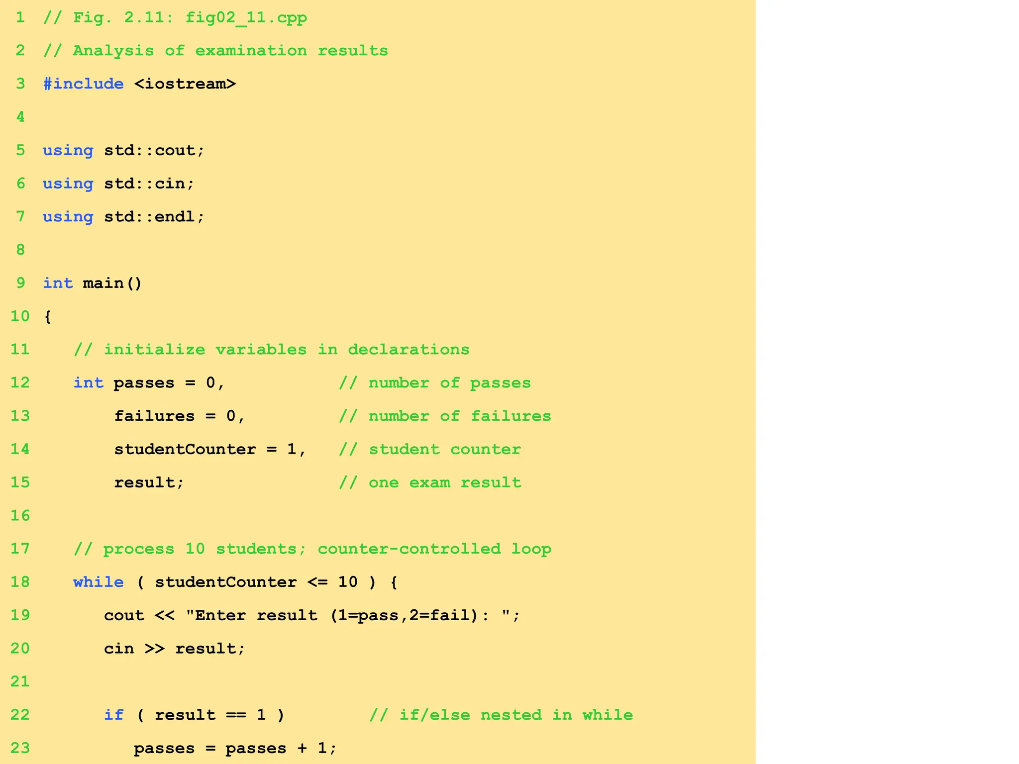 1 // Fig. 2.11: fig02_11.cpp
2 // Analysis of examination results
3 #include <iostream>
4
5 using std::cout;
6 using std::cin;
7 using std::endl;
8
9 int main()
10 {
11 // initialize variables in declarations
12 int passes = 0, // number of passes
13 failures = 0, // number of failures
14 studentCounter = 1, // student counter
15 result; // one exam result
16
17 // process 10 students; counter-controlled loop
18 while ( studentCounter <= 10 ) {
19 cout << "Enter result (1=pass,2=fail): ";
20 cin >> result;
21
22 if ( result == 1 ) // if/else nested in while
23 passes = passes + 1;
 