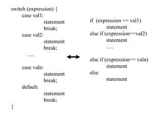switch (expression) {
case val1:
statement
break;
case val2:
statement
break;
….
case valn:
statement
break;
default:
statement
break;
}
if (expression == val1)
statement
else if (expression==val2)
statement
….
else if (expression== valn)
statement
else
statement
 