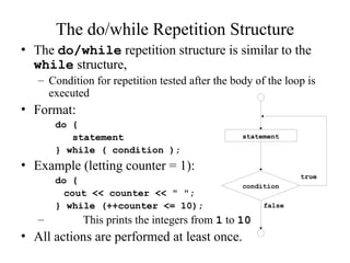 The do/while Repetition Structure
• The do/while repetition structure is similar to the
while structure,
– Condition for repetition tested after the body of the loop is
executed
• Format:
do {
statement
} while ( condition );
• Example (letting counter = 1):
do {
cout << counter << " ";
} while (++counter <= 10);
– This prints the integers from 1 to 10
• All actions are performed at least once.
true
false
statement
condition
 