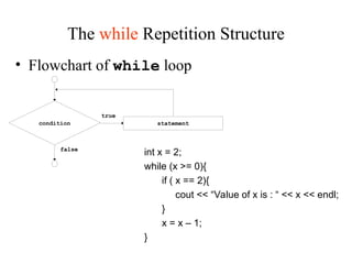 • Flowchart of while loop
condition statement
true
false
The while Repetition Structure
int x = 2;
while (x >= 0){
if ( x == 2){
cout << “Value of x is : “ << x << endl;
}
x = x – 1;
}
 