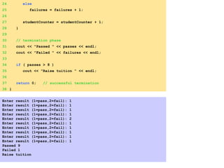 3. Print results
24 else
25 failures = failures + 1;
26
27 studentCounter = studentCounter + 1;
28 }
29
30 // termination phase
31 cout << "Passed " << passes << endl;
32 cout << "Failed " << failures << endl;
33
34 if ( passes > 8 )
35 cout << "Raise tuition " << endl;
36
37 return 0; // successful termination
38 }
Enter result (1=pass,2=fail): 1
Enter result (1=pass,2=fail): 1
Enter result (1=pass,2=fail): 1
Enter result (1=pass,2=fail): 1
Enter result (1=pass,2=fail): 2
Enter result (1=pass,2=fail): 1
Enter result (1=pass,2=fail): 1
Enter result (1=pass,2=fail): 1
Enter result (1=pass,2=fail): 1
Enter result (1=pass,2=fail): 1
Passed 9
Failed 1
Raise tuition
 