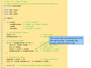 1 // Fig. 2.7: fig02_07.cpp
2 // Class average program with counter-controlled repetition
3 #include <iostream>
4
5 using std::cout;
6 using std::cin;
7 using std::endl;
8
9 int main()
10 {
11 int total, // sum of grades
12 gradeCounter, // number of grades entered
13 grade, // one grade
14 average; // average of grades
15
16 // initialization phase
17 total = 0; // clear total
18 gradeCounter = 1; // prepare to loop
19
20 // processing phase
21 while ( gradeCounter <= 10 ) { // loop 10 times
22 cout << "Enter grade: "; // prompt for input
23 cin >> grade; // input grade
24 total = total + grade; // add grade to total
25 gradeCounter = gradeCounter + 1; // increment counter
26 }
27
28 // termination phase
29 average = total / 10; // integer division
30 cout << "Class average is " << average << endl;
31
32 return 0; // indicate program ended successfully
33 }
The counter gets incremented each time
the loop executes. Eventually, the
counter causes the loop to end.
 