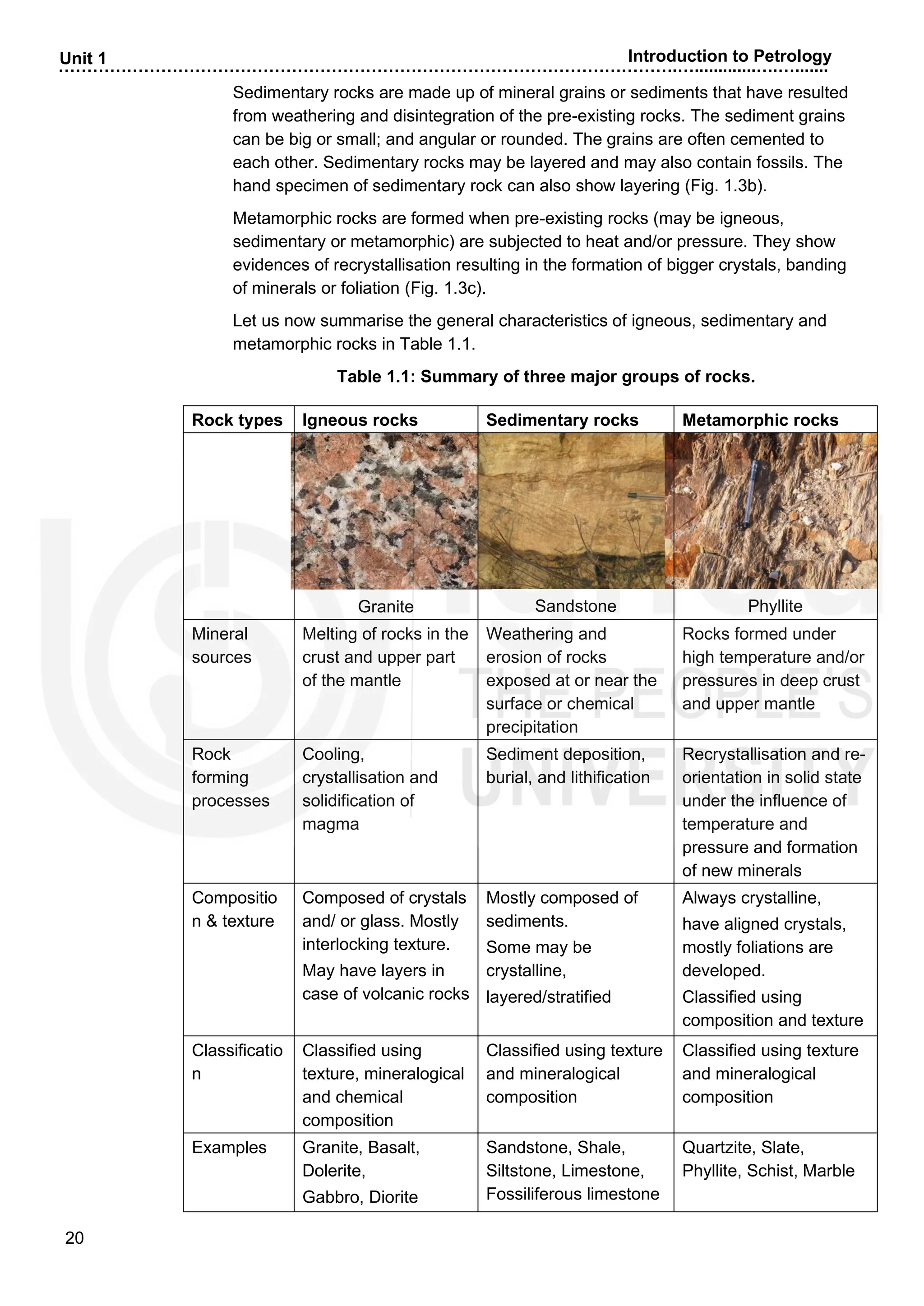 ……………………………………………………………………………………………….….............….….......
20
Unit 1 Introduction to Petrology
Sedimentary rocks are made up of mineral grains or sediments that have resulted
from weathering and disintegration of the pre-existing rocks. The sediment grains
can be big or small; and angular or rounded. The grains are often cemented to
each other. Sedimentary rocks may be layered and may also contain fossils. The
hand specimen of sedimentary rock can also show layering (Fig. 1.3b).
Metamorphic rocks are formed when pre-existing rocks (may be igneous,
sedimentary or metamorphic) are subjected to heat and/or pressure. They show
evidences of recrystallisation resulting in the formation of bigger crystals, banding
of minerals or foliation (Fig. 1.3c).
Let us now summarise the general characteristics of igneous, sedimentary and
metamorphic rocks in Table 1.1.
Table 1.1: Summary of three major groups of rocks.
Rock types Igneous rocks Sedimentary rocks Metamorphic rocks
Granite Sandstone Phyllite
Mineral
sources
Melting of rocks in the
crust and upper part
of the mantle
Weathering and
erosion of rocks
exposed at or near the
surface or chemical
precipitation
Rocks formed under
high temperature and/or
pressures in deep crust
and upper mantle
Rock
forming
processes
Cooling,
crystallisation and
solidification of
magma
Sediment deposition,
burial, and lithification
Recrystallisation and re-
orientation in solid state
under the influence of
temperature and
pressure and formation
of new minerals
Compositio
n & texture
Composed of crystals
and/ or glass. Mostly
interlocking texture.
May have layers in
case of volcanic rocks
Mostly composed of
sediments.
Some may be
crystalline,
layered/stratified
Always crystalline,
have aligned crystals,
mostly foliations are
developed.
Classified using
composition and texture
Classificatio
n
Classified using
texture, mineralogical
and chemical
composition
Classified using texture
and mineralogical
composition
Classified using texture
and mineralogical
composition
Examples Granite, Basalt,
Dolerite,
Gabbro, Diorite
Sandstone, Shale,
Siltstone, Limestone,
Fossiliferous limestone
Quartzite, Slate,
Phyllite, Schist, Marble
 