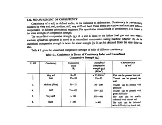 Geotechnical Engineering 1 Lecture 4.pdf