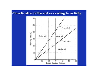 Geotechnical Engineering 1 Lecture 4.pdf