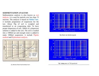 SEDIMENTATION ANALYSIS
Sedimentation analysis is also known as wet
analysis. it is used for particle size less than 75
microns. The analysis is based on Stokes’ law.
it includes preparation of suspension for the
test. About 50g of soil is weighed and
transferred to an evaporating dish. To have
proper dispersion of soil, 100ml of a dispersion
solution is added to the soil. The soil is washed
into a 1000ml jar and enough water is added to
make 1000ml suspension. it include Pipette
method and Hydrometer analysis.
 