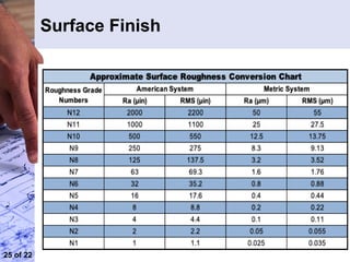 Engineering Drawing Surface Roughness Example.pdf ENG DRAWING MECHANICAL ENGINEERING ENG DRAWING MECHANICAL ENGINEERING ...