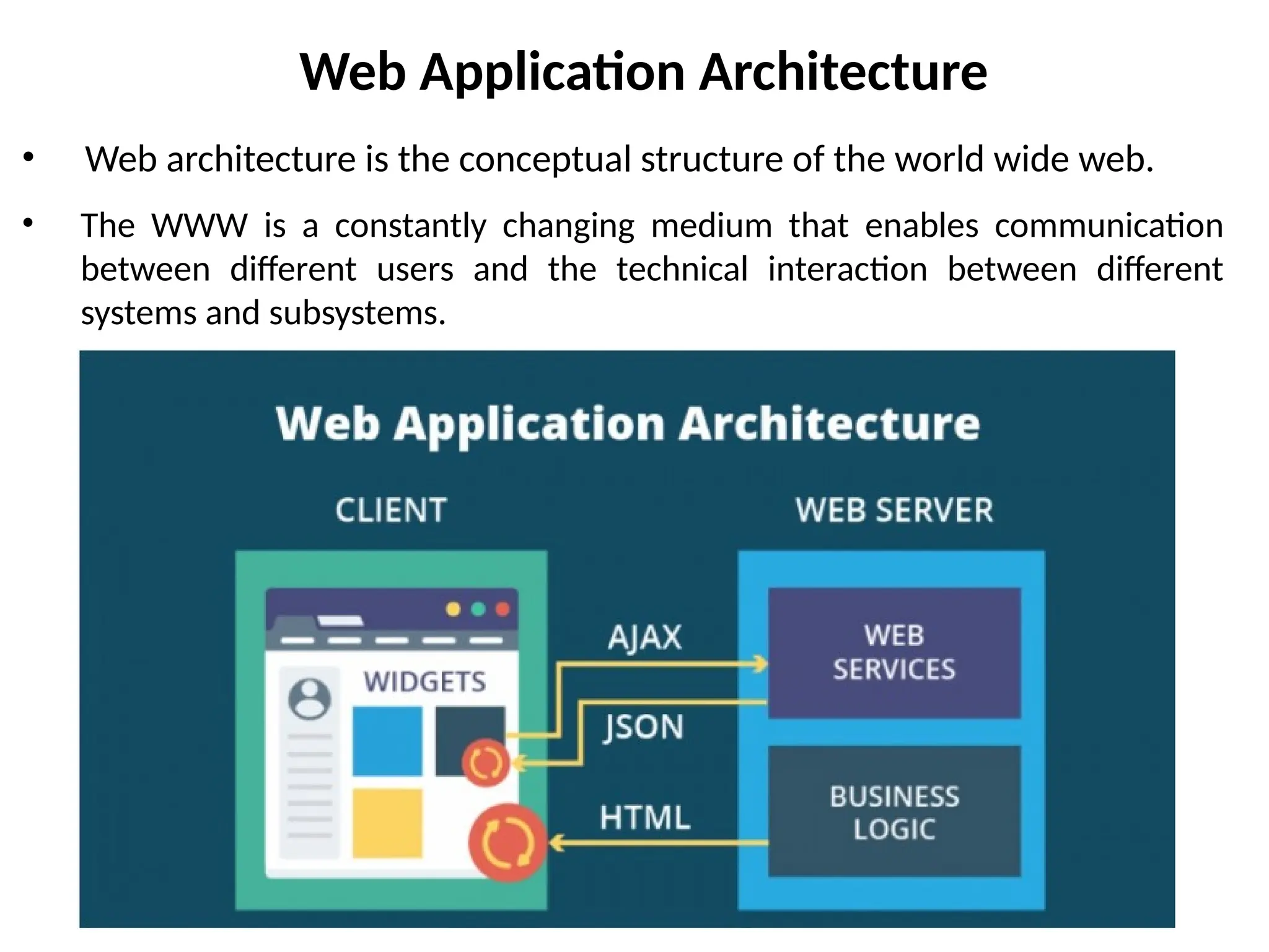 Web Application Architecture
• Web architecture is the conceptual structure of the world wide web.
• The WWW is a constantly changing medium that enables communication
between different users and the technical interaction between different
systems and subsystems.
 