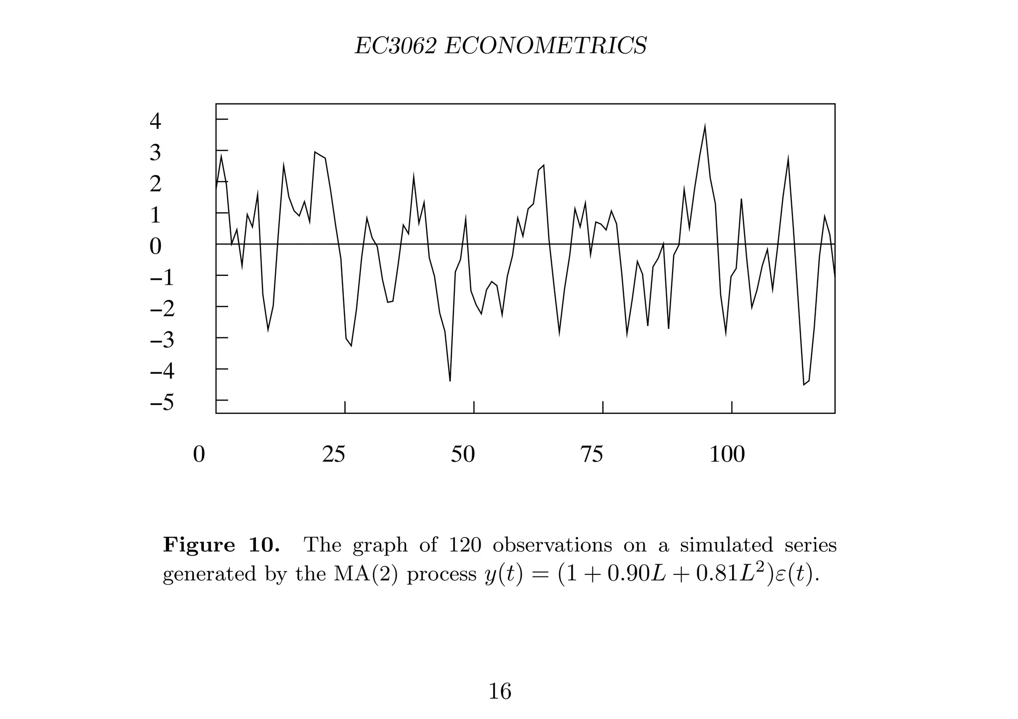 EC3062 ECONOMETRICS
0
1
2
3
4
0
−1
−2
−3
−4
−5
0 25 50 75 100
Figure 10. The graph of 120 observations on a simulated series
generated by the MA(2) process y(t) = (1 + 0.90L + 0.81L2
)ε(t).
16
 