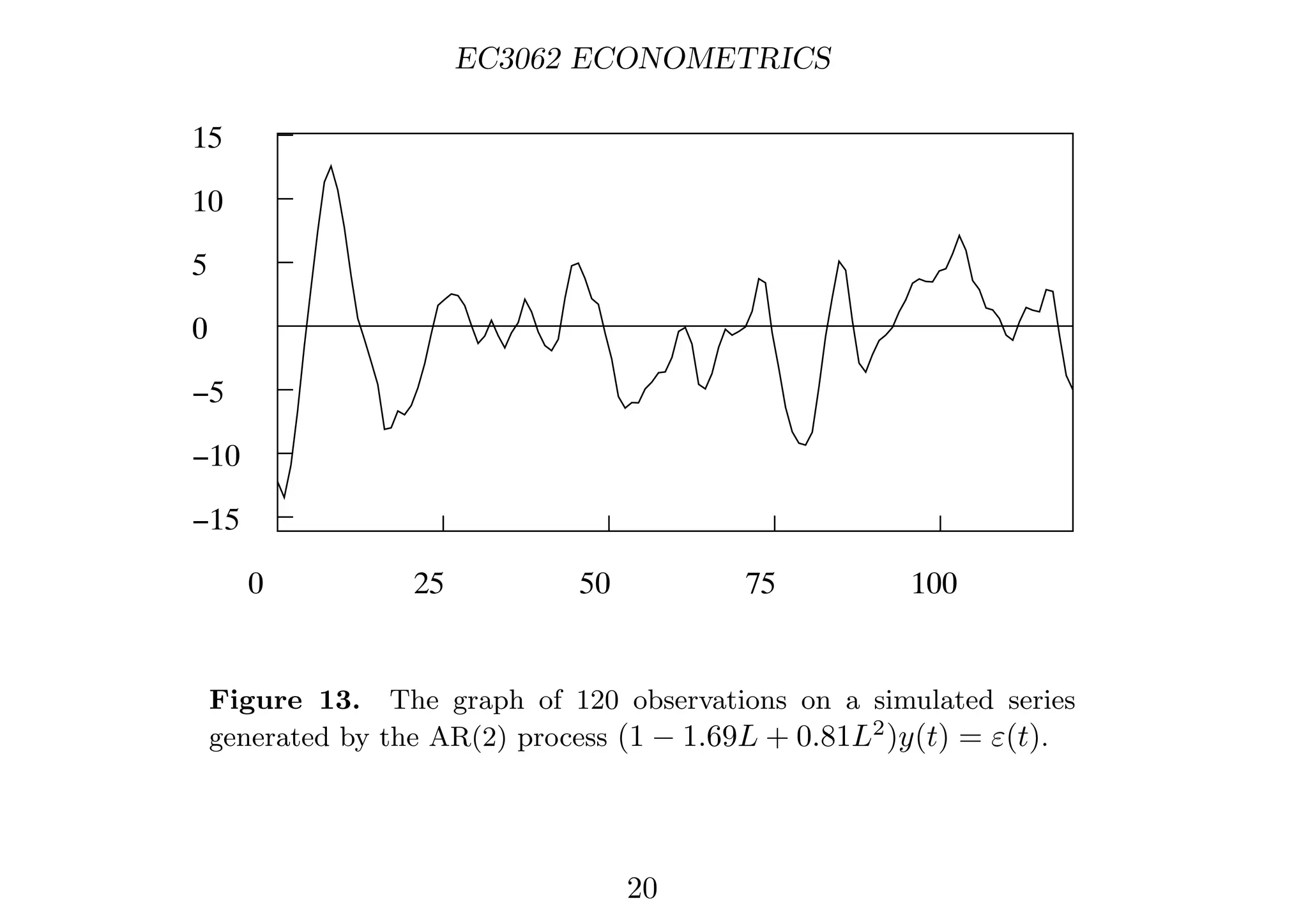 EC3062 ECONOMETRICS
0
5
10
15
0
−5
−10
−15
0 25 50 75 100
Figure 13. The graph of 120 observations on a simulated series
generated by the AR(2) process (1 − 1.69L + 0.81L2
)y(t) = ε(t).
20
 