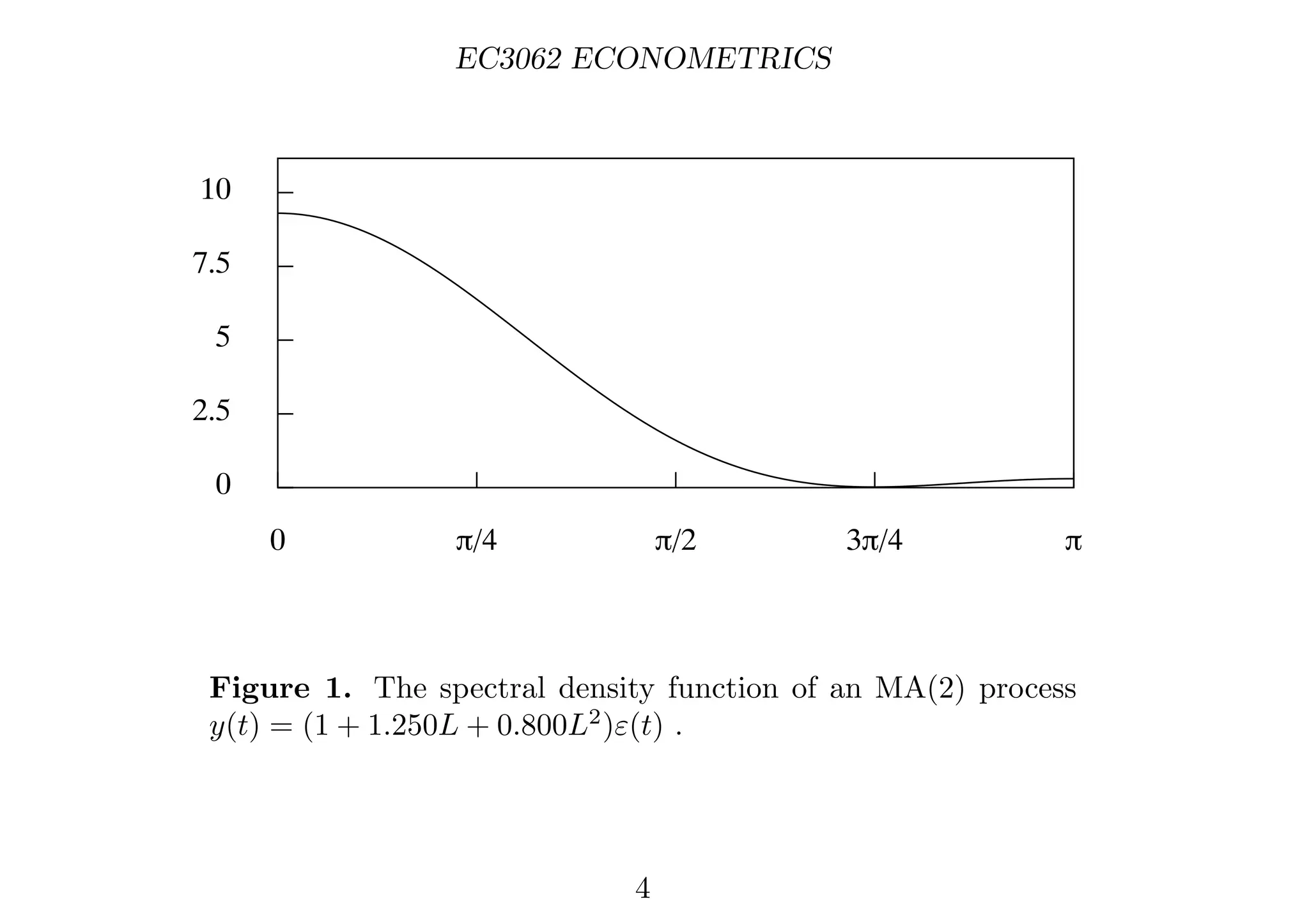 EC3062 ECONOMETRICS
0
2.5
5
7.5
10
0 π/4 π/2 3π/4 π
Figure 1. The spectral density function of an MA(2) process
y(t) = (1 + 1.250L + 0.800L2
)ε(t) .
4
 