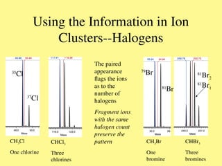 Lecture4gaschromatographyandmassspec.ppt