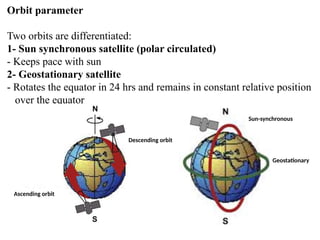 Comprehensive Overview of Satellites and Their Orbits in Remote Sensing ...