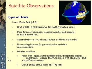 Comprehensive Overview of Satellites and Their Orbits in Remote Sensing ...